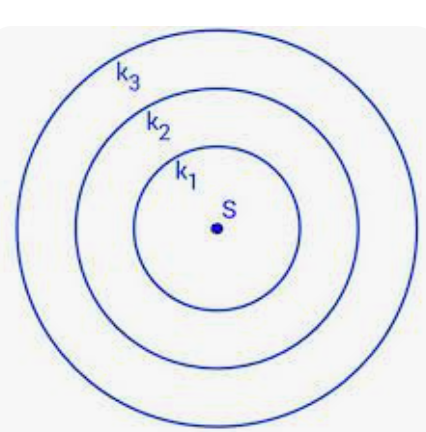 Attachment koncentricne.png