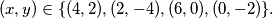 (x,y) \in \{ (4,2),(2,-4),(6,0),(0,-2) \}.