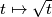 t\mapsto\sqrt{t}