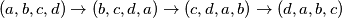 (a, b, c, d) \rightarrow (b, c, d, a) \rightarrow (c, d, a, b) \rightarrow (d, a, b, c)