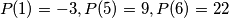 P(1)=-3, P(5)=9, P(6)=22