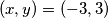 (x, y) = (-3, 3)