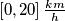 \left[0 , 20\right] \frac{km}{h}